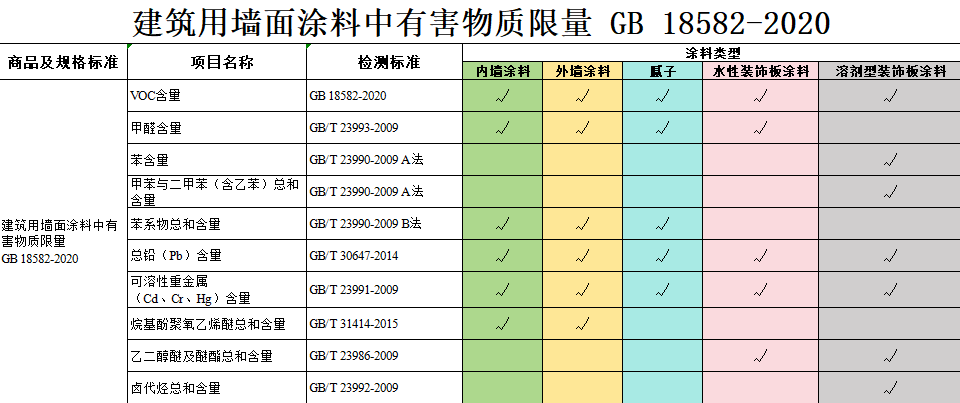 全球進口貿易數據
